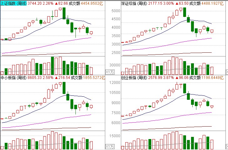 weekly